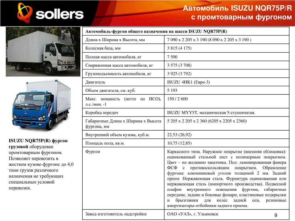 Isuzu trooper - исузу трупер - технические характеристики | каталог автомобилей