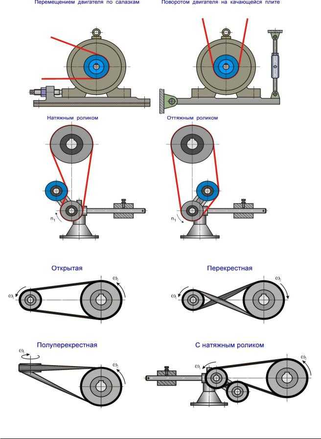 Ремень генератора: предназначение в автомобиле, виды ремней, особенности и замена