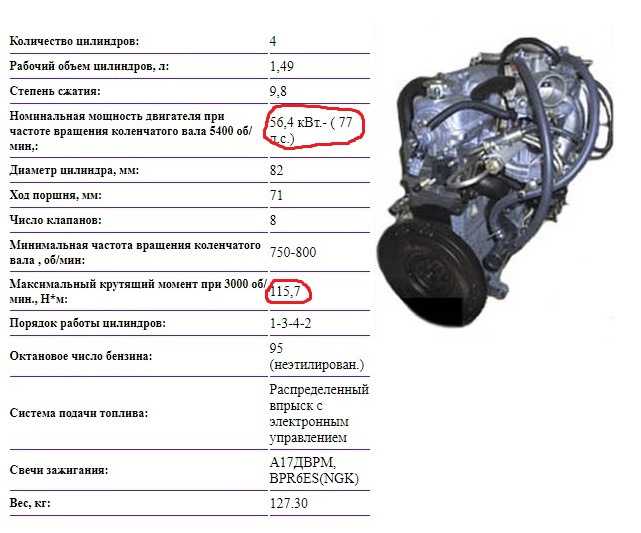 Создавался двигатель ВАЗ 2111 для нового седана на основе хэтчбэка Восьмерки Считается первым инжекторным мотором АвтоВАЗа с распределенным впрыском, управляемым ЭБУ