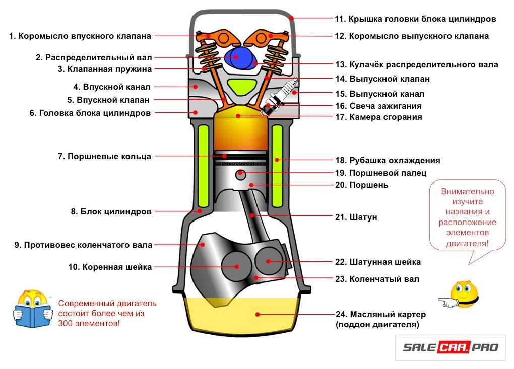 Строение двс автомобиля схема