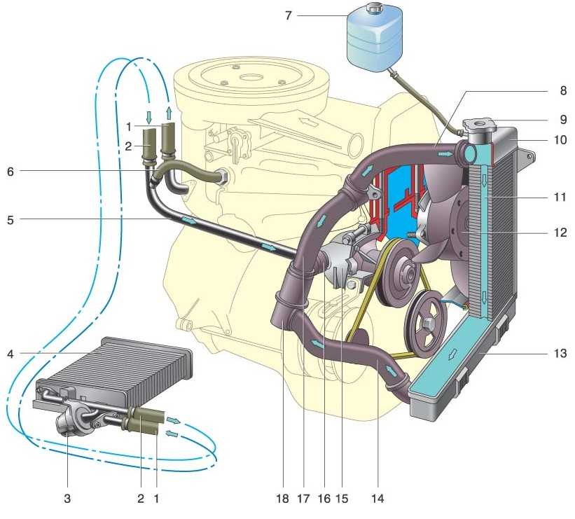 Система охлаждения двигателя | автомобильный справочник
