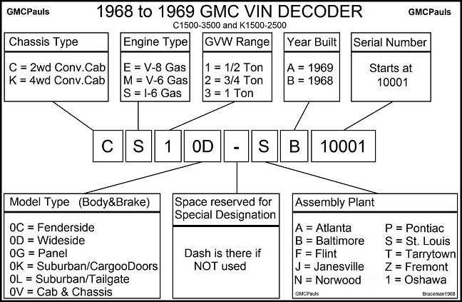 Mazda vin decoder