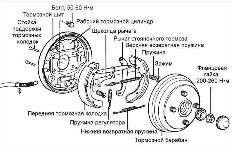 Барабанные тормоза: устройство и ремонт