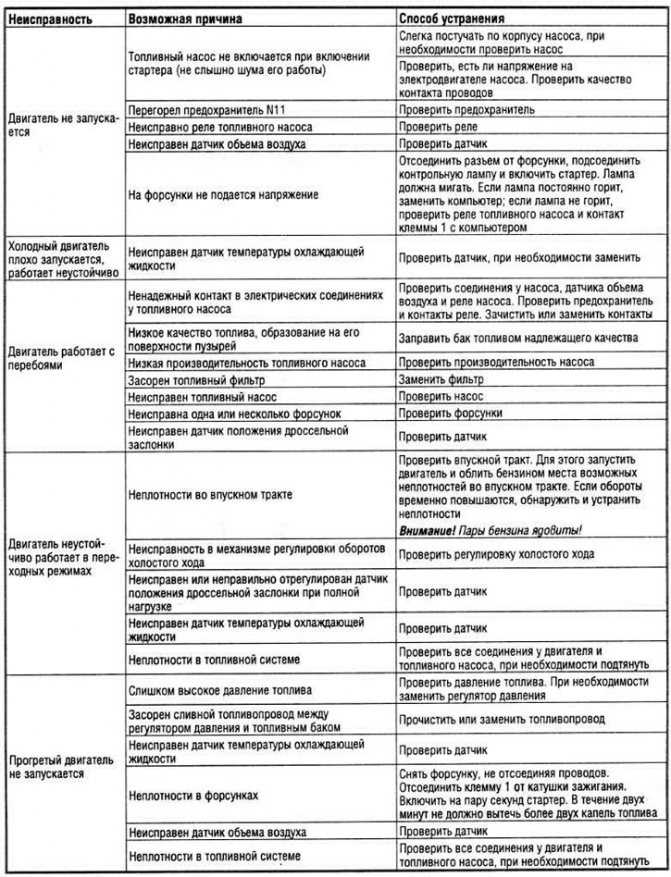 Электронный блок управления: для чего нужен-виды и принцип работы