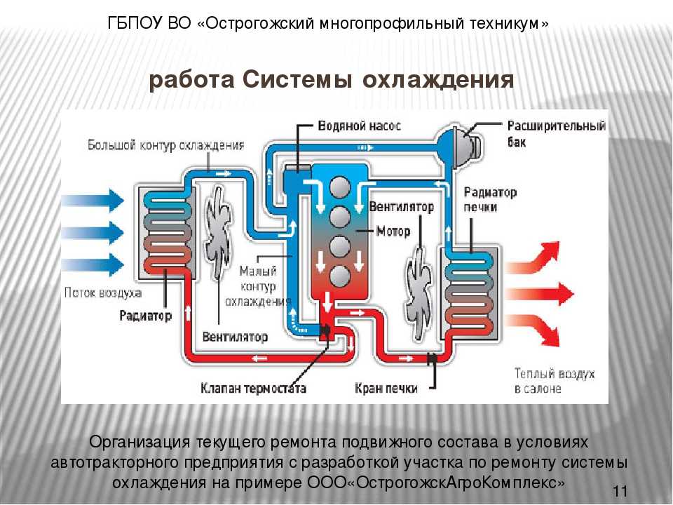 Неисправность системы охлаждения двигателя: тревожные симптомы