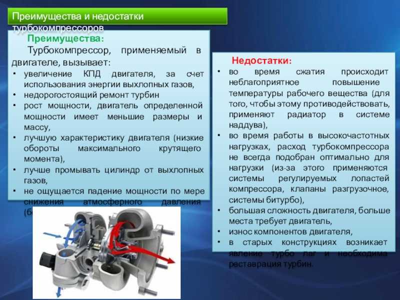 Как установить турбину на обычный двигатель и что из этого выйдет