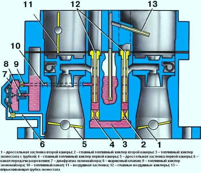 Проверка и ремонт ускорительного насоса карбюратора 2108, 21081, 21083 солекс