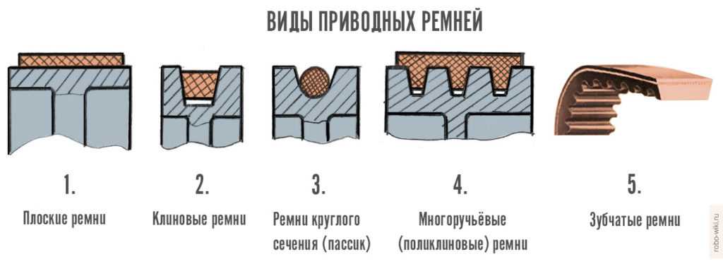 Очиститель приводных ремней автомобиля