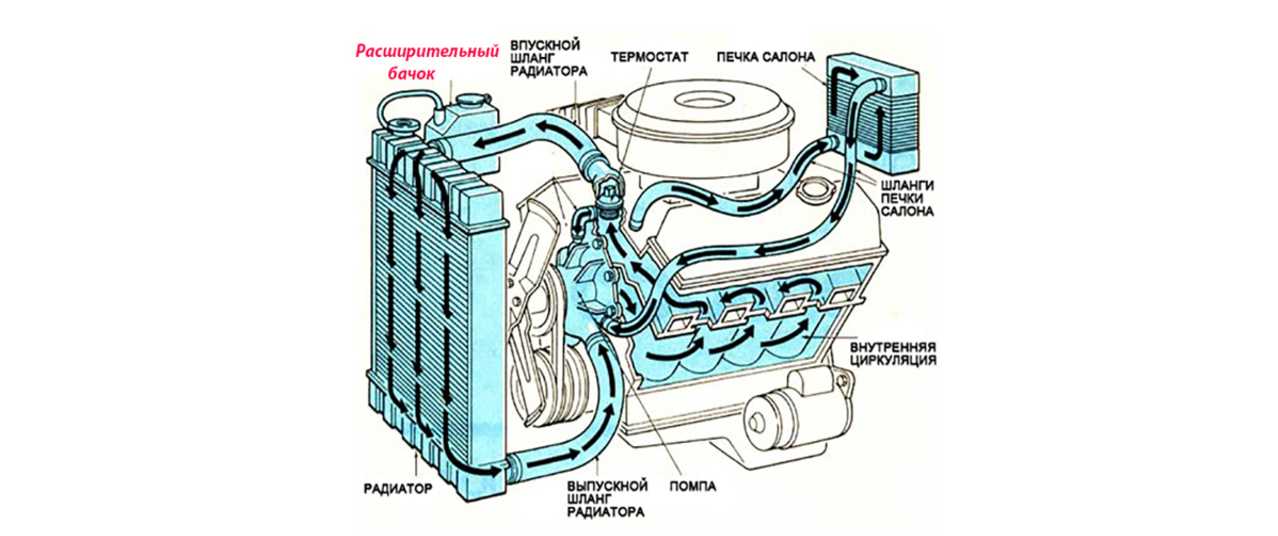 Типичные неисправности системы охлаждения двигателя (информационная статья).