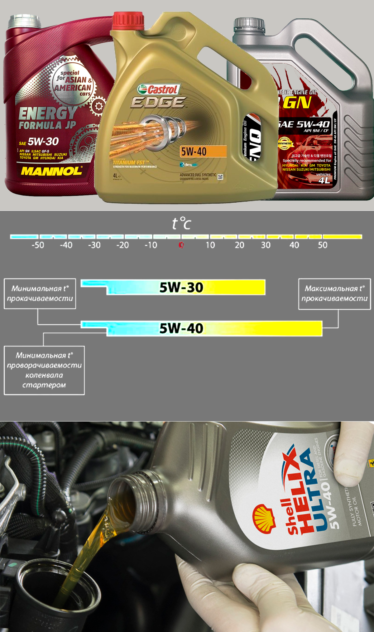 Разница масла 5w40 и 10w. Масло w40 и w30. 5w30 vs 5w40. Моторное масло 5w40 синтетика для бензиновых двигателей. Моторное масло 5х30 синтетика.
