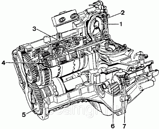 Что такое трансмиссия BMW SMG SMG обозначает последовательную ручную коробку передач По сути, это трансмиссия, способная функционировать как автоматическая или механическая коробка передач Инновация заключается в том, что при работе в автоматическом режим