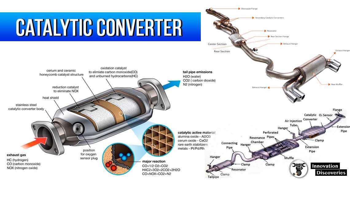 How to clean a catalytic converter ( without removing it )