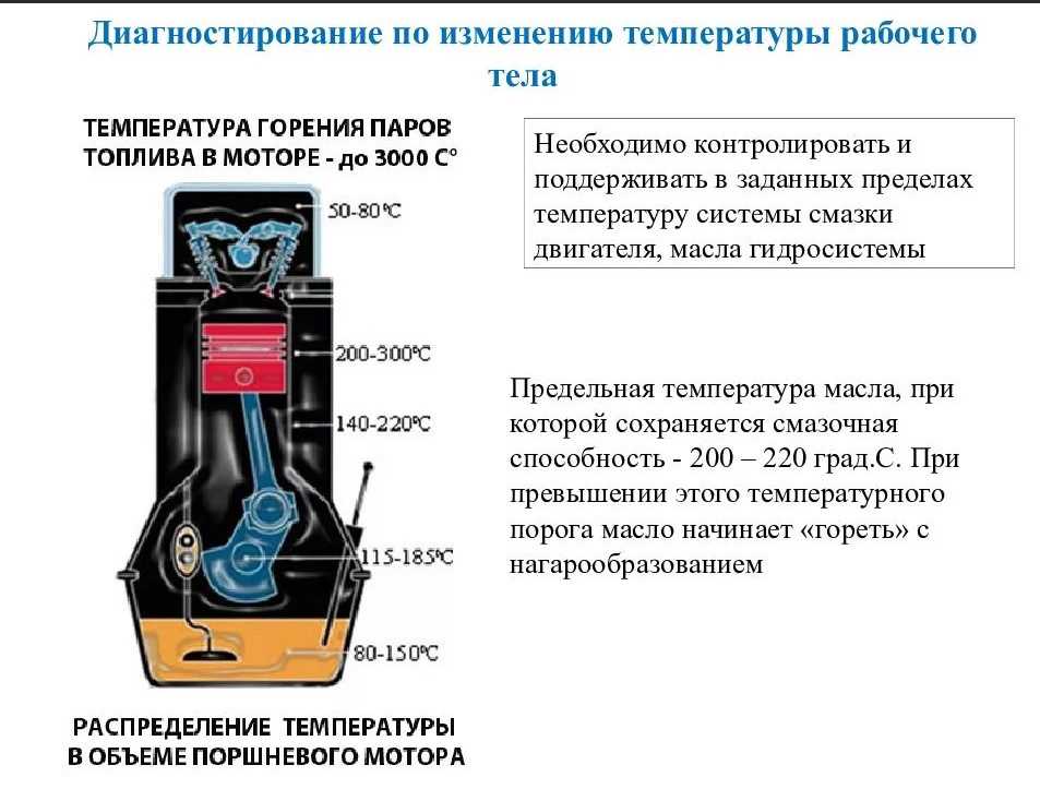 Температура моторного масла, как она влияет на происходящие в двигателе процессы Оптимальный температурный баланс и отклонения от него Последствия нарушений температурного режима Рекомендации