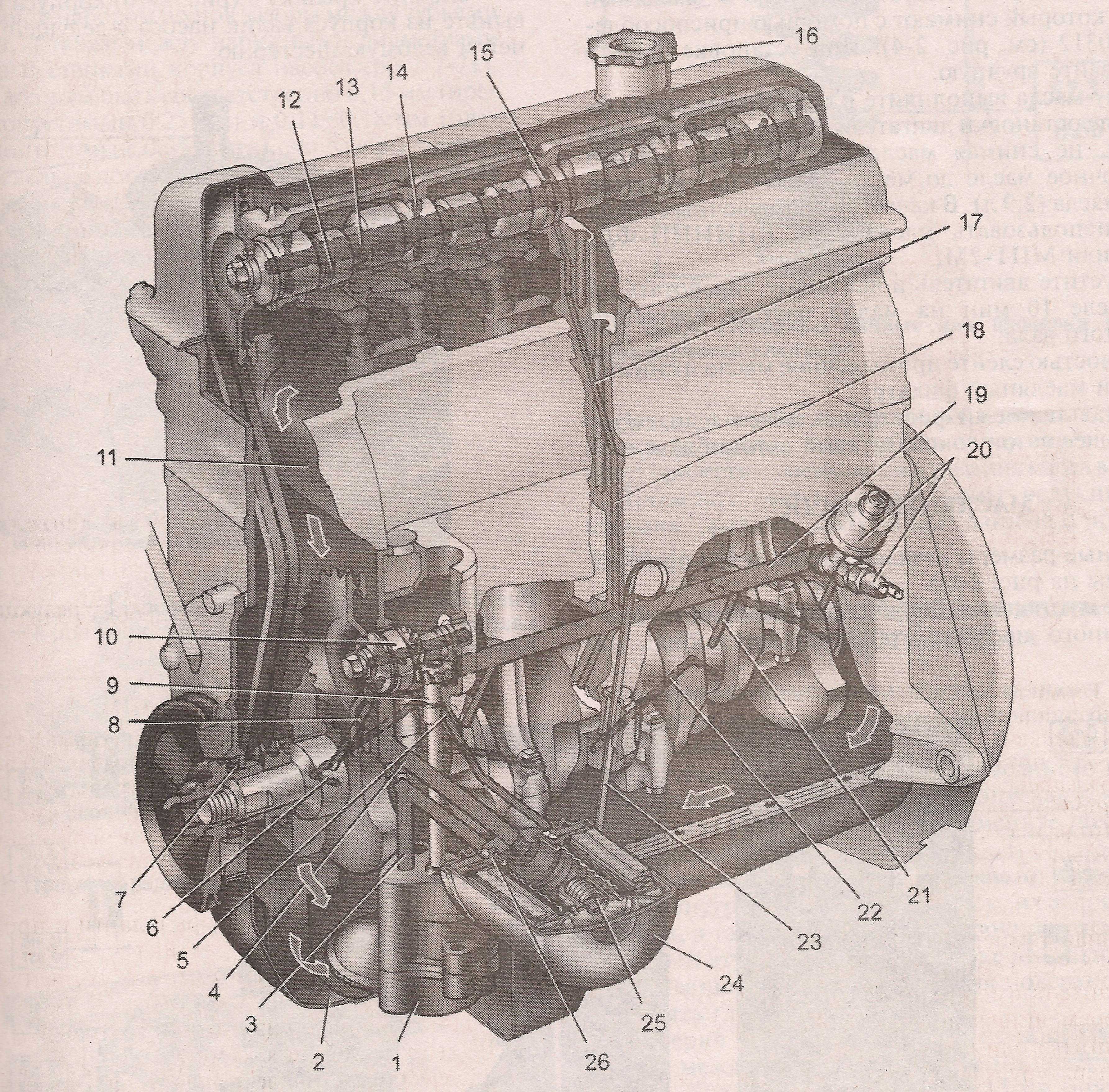 Двигатель ваз 2103 – переходный вариант мотора третьего поколения