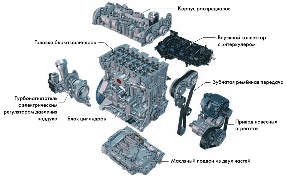 Skoda octavia (a4) характеристики, двигатели, рестайлинг и комплектации