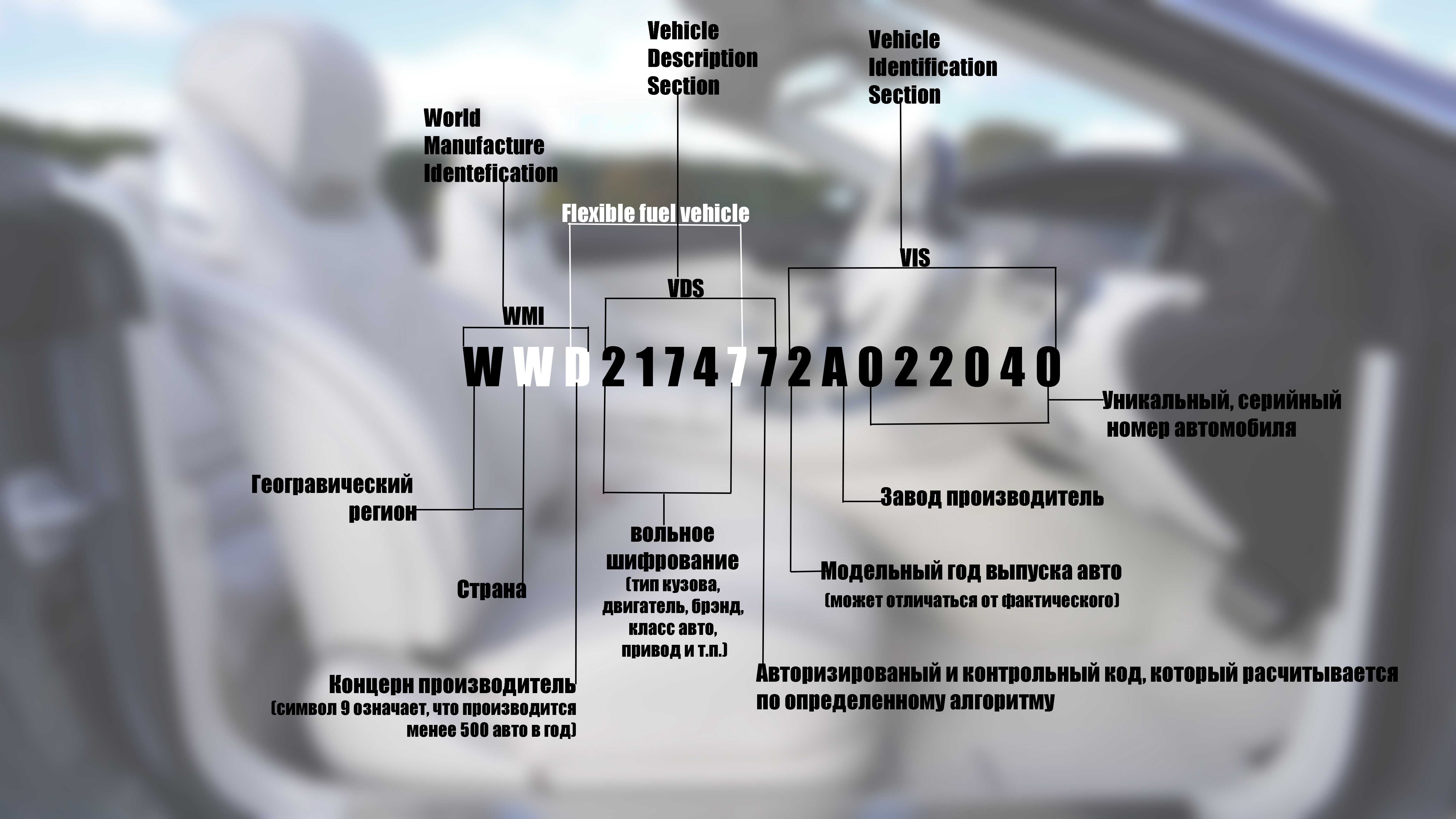 Расшифровка номера двигателя автомобиля 🦈 avtoshark.com