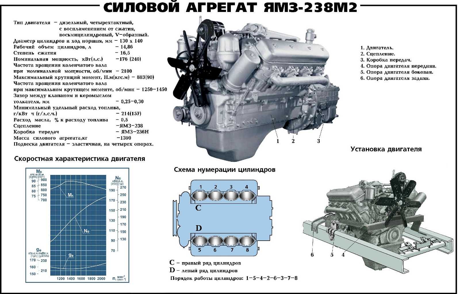 Двигатели ямз- история, характеристики и каталог моделей. motoran.ru