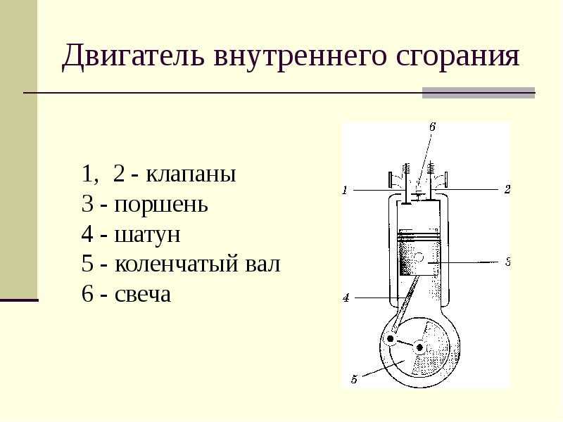 На рисунке 1 показан разрез двигателя внутреннего сгорания каким номером обозначен на схеме поршень