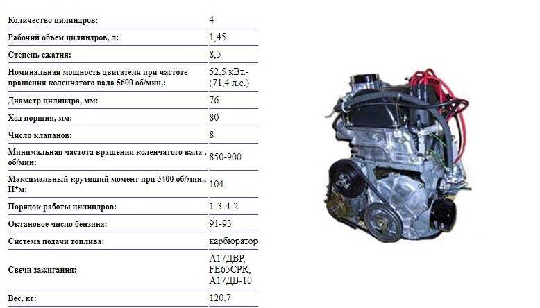 Как отличить 124 от 126 двигателя