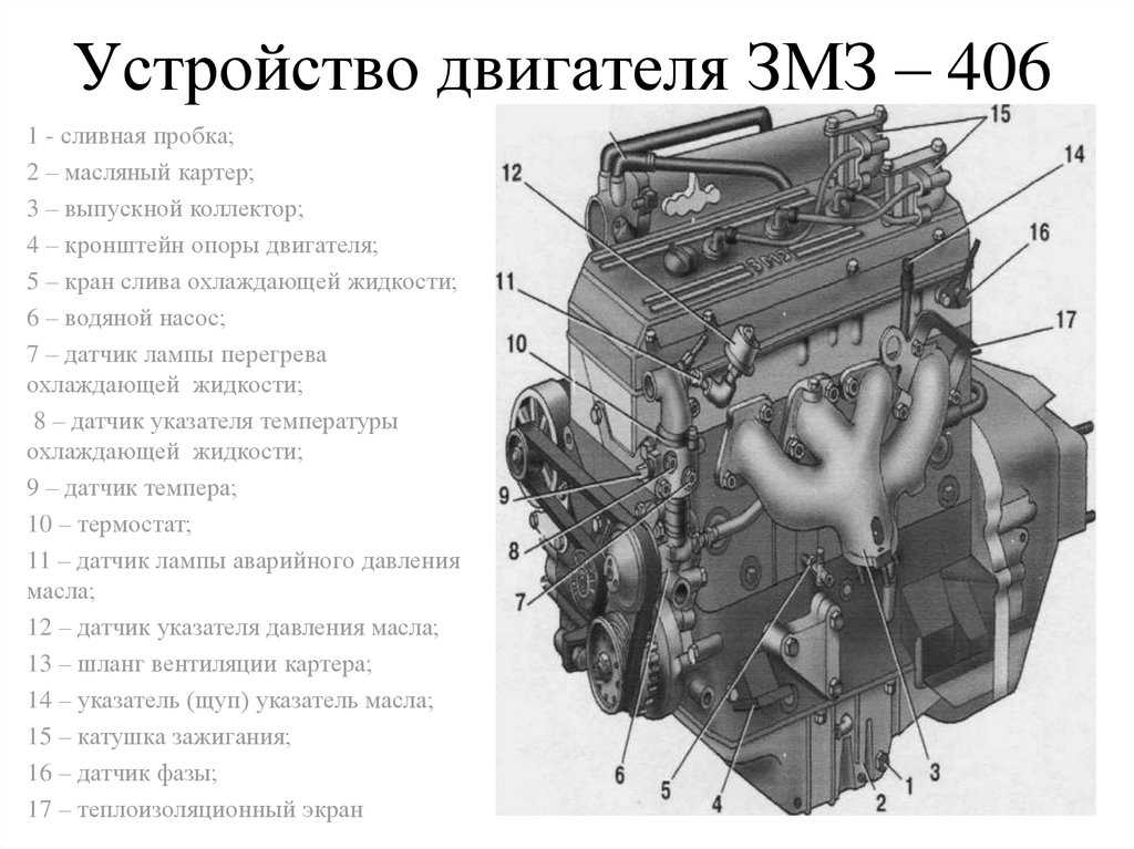 Двигатель змз 409 [ недостатки| характеристики| модификации и тюнинг]