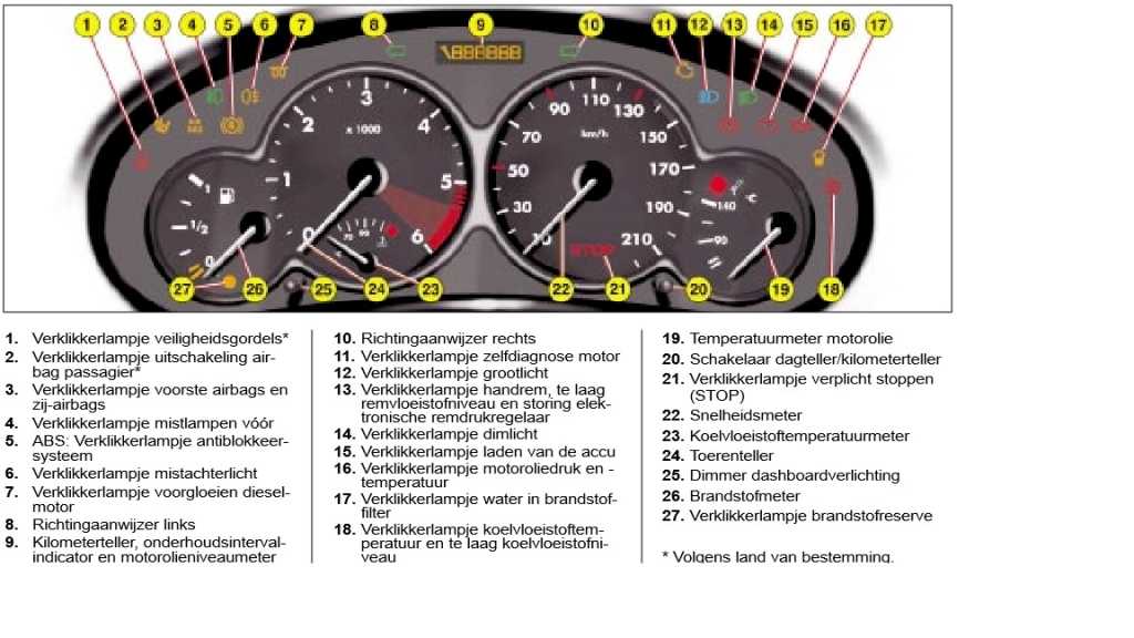 Индикатор check engine: причины срабатывания и способы их устранения | auto-gl.ru