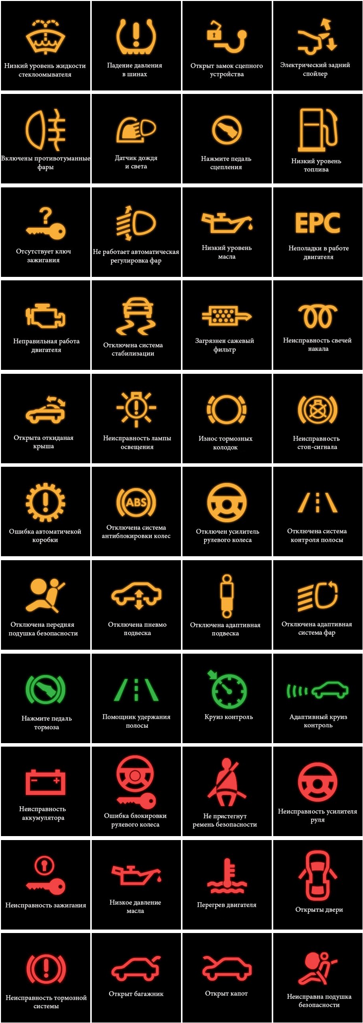 Значки на панели приборов автомобиля: подробное руководство