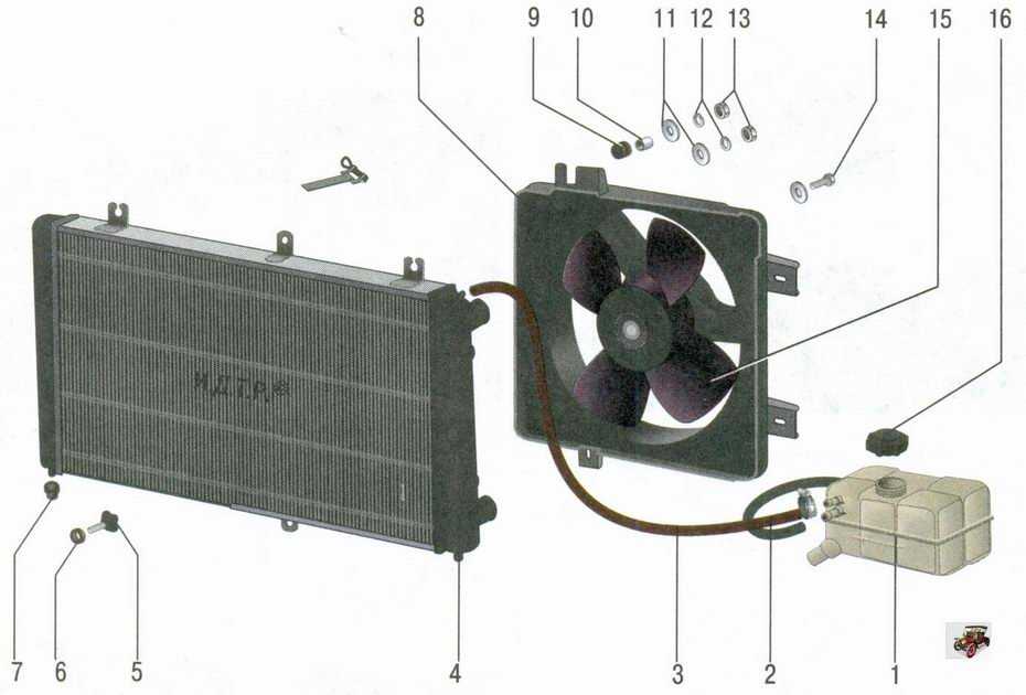Система охлаждения лада приора 16-клапанов описание, характеристика, неисправности, ремонт