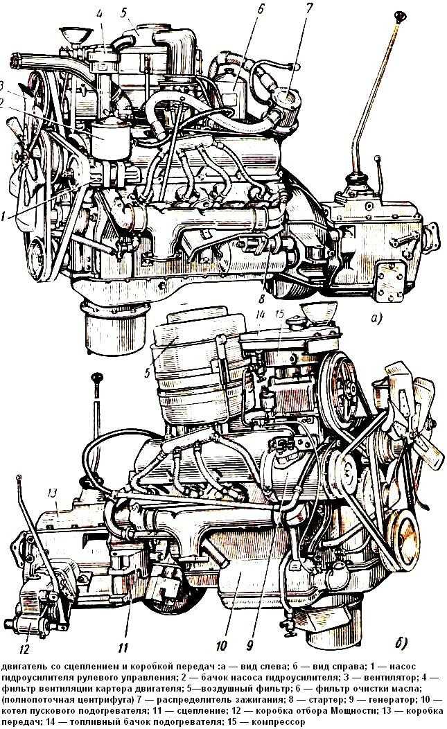 Самосвал зил-130 технические характеристики, устройство и схемы основных узлов (двигателя, коробки передач), а так же размеры и фото