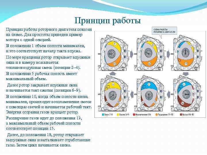 Роторный двигатель: принцип работы. плюсы и минусы роторного двигателя :: syl.ru