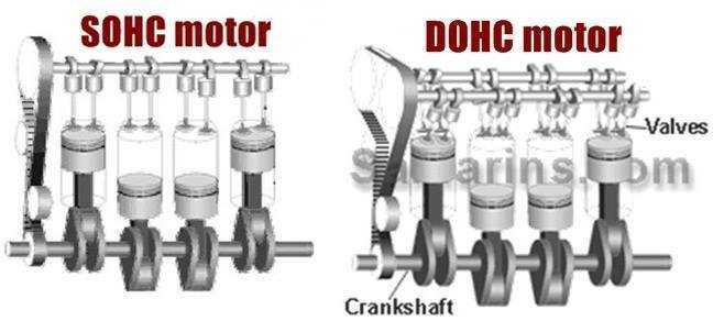 Двигатели dohc и sohc различия, преимущества и недостатки