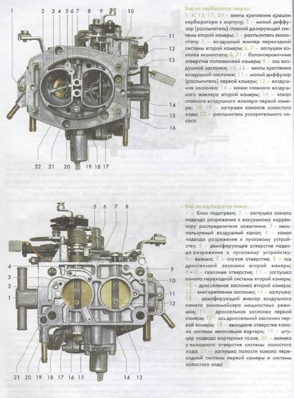 Типы двигателей автомобилей: характеристики