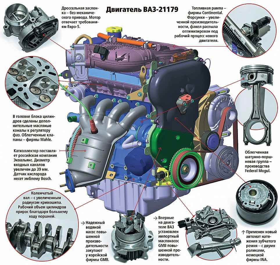 Двигатель ваз-21179 технические характеристики