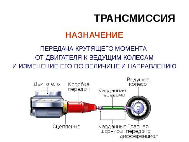 Что такое трансмиссия автомобиля - назначение, устройство - avtotachki