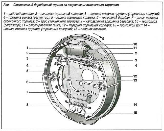 Проверка и регулировка тормозов задних колес и ручного тормоза - как отремонтировать ваз
