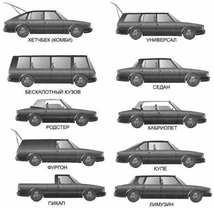 Кузов автомобиля: типы, виды кузовов, какие бывают модели