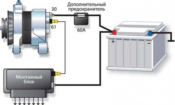 Устройство генератора переменного тока – как обеспечить себя энергией, при ее отсутствии в розетке