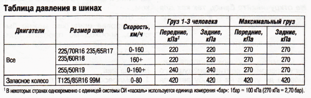 Давление в шинах квадроцикла 125