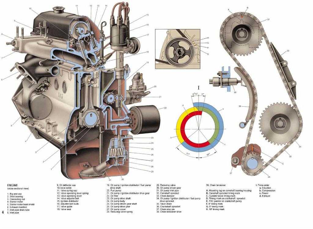 Двигатель 2106 ваз: технические характеристики, тюнинг и фото
