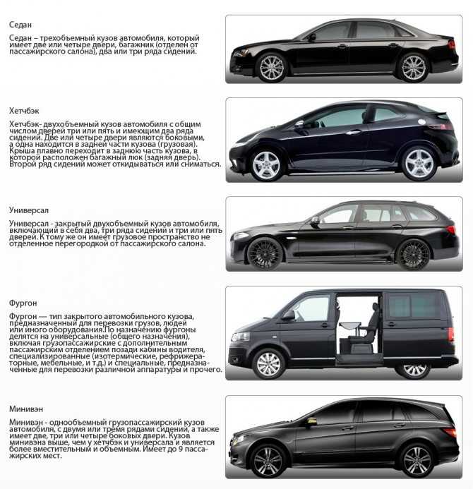 Типы кузова легковых автомобилей (описание с фото) - пикап, универсал, купе, седан