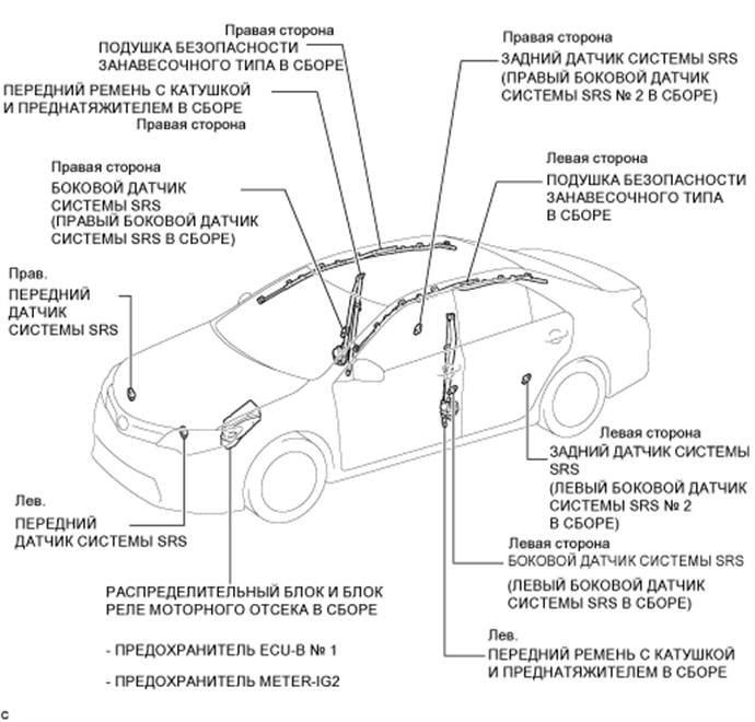 В этой статье мы рассмотрим инструкцию о том, как выполнить сброс подсветки подушки безопасности Hyundai и общие причины, которые могут вызвать срабатывание подсветки подушки безопасности Hyundai TOC Распространенная проблема, с которой сталкиваются владе