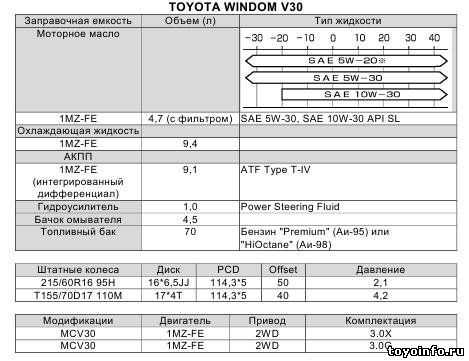 Двигатель toyota 5e fe, технические характеристики, какое масло лить, ремонт двигателя 5e fe, доработки и тюнинг, схема устройства, рекомендации по обслуживанию