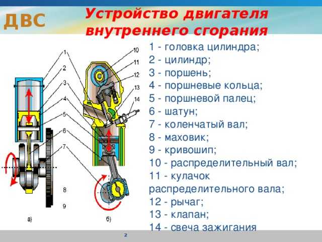 Строение двс автомобиля схема