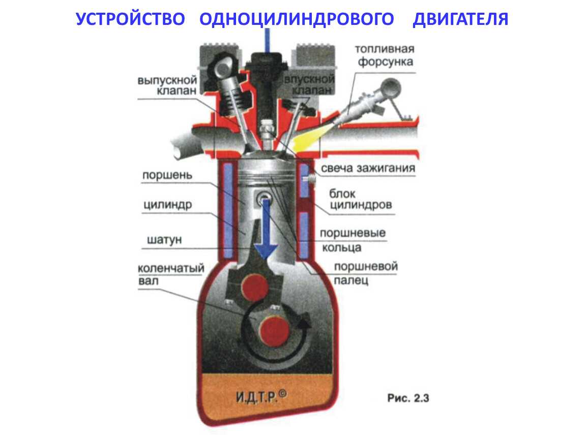 Двигатель внутреннего сгорания схема