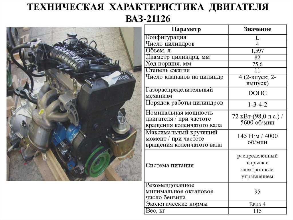 Приора- 126 двигатель особенности.. motoran.ru