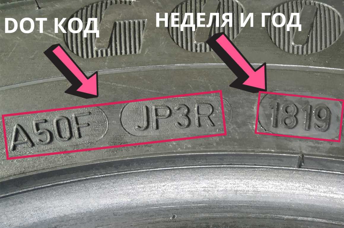 Маркировка шин, что такое маркировка шин