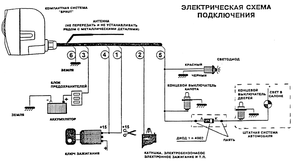 Датчик открытия двери: герконовый, беспроводной, магнитный, gsm детектор открывания и закрытия