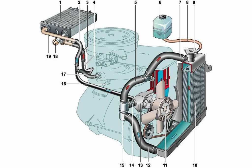 Как устроен двигатель на воздушном охлаждении Принцип работы воздушного охлаждения Основная характеристики и классификация двигателя воздушного охлаждения