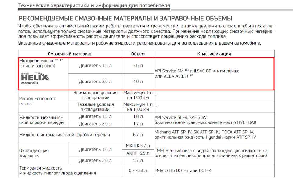 Моторное масло "шелл хеликс 10w-40" (полусинтетика): отзывы и характеристики :: syl.ru