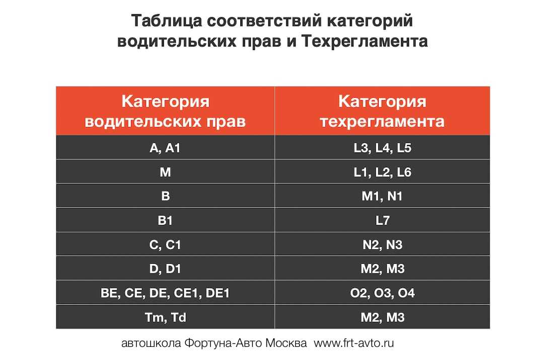 Lexus lx 2022 в россии: обзор, характеристики, комплектации, плюсы и минусы по отзывам