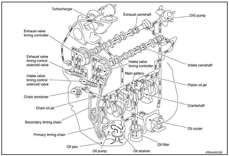 Описание основных технических характеристик двигатель NISSAN JUKE Объёмы силовых агрегатов Устройство и обслуживание моторов Основные виды ремонта